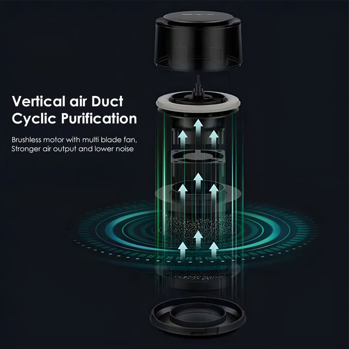 OAir Household Air Purifier Activated Carbon Filters Absorb Automotive Car Air Purifier With Colorful Lights