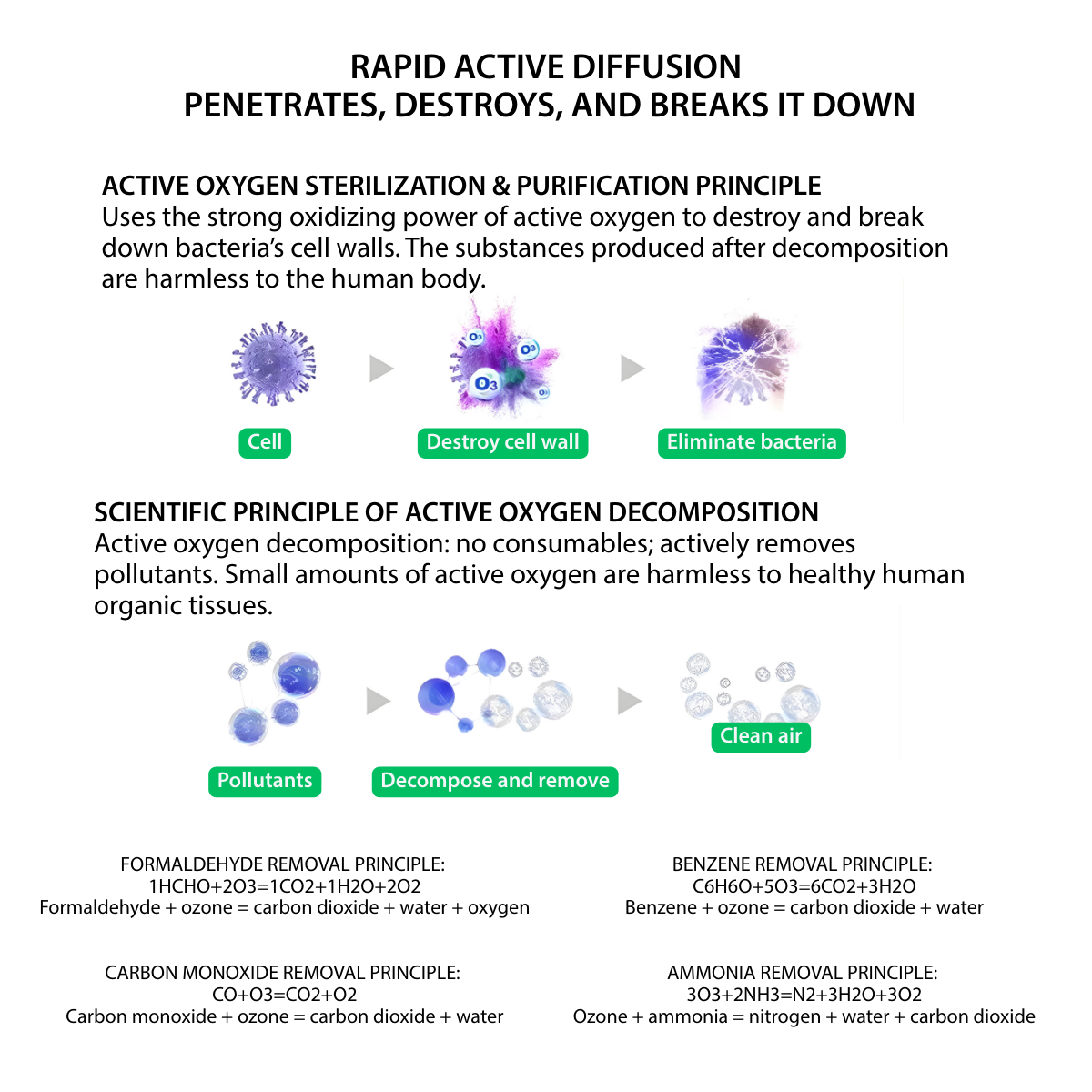 OAIR Auto Sensor Air Purifier (White, 3.5 W, OAIR-SPH13-WHT)