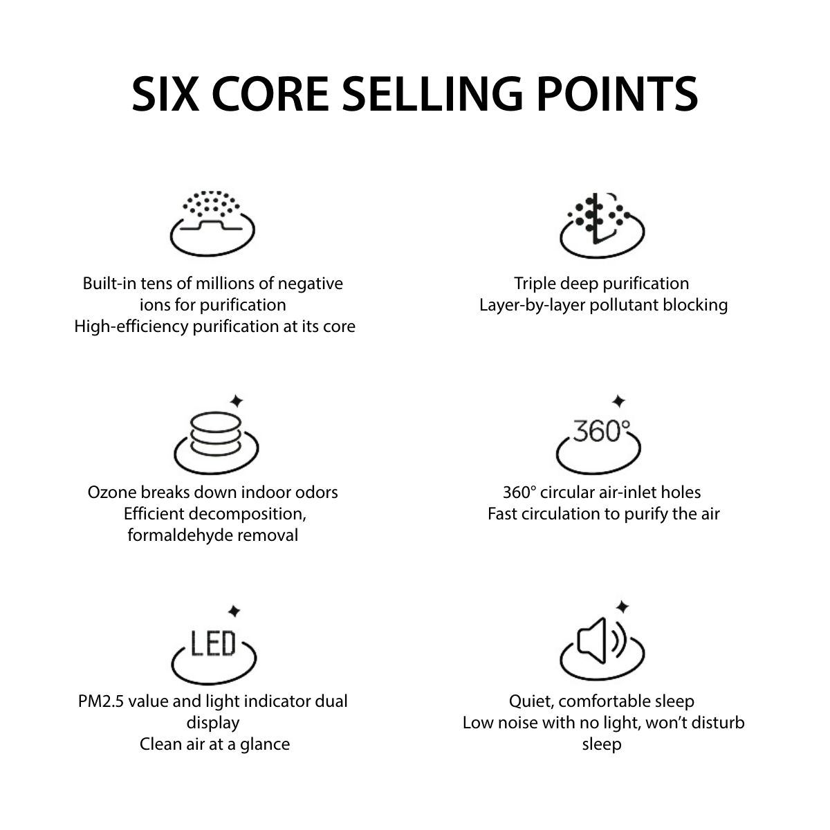 OAIR Auto Sensor Air Purifier (White, 3.5 W, OAIR-SPH13-WHT)