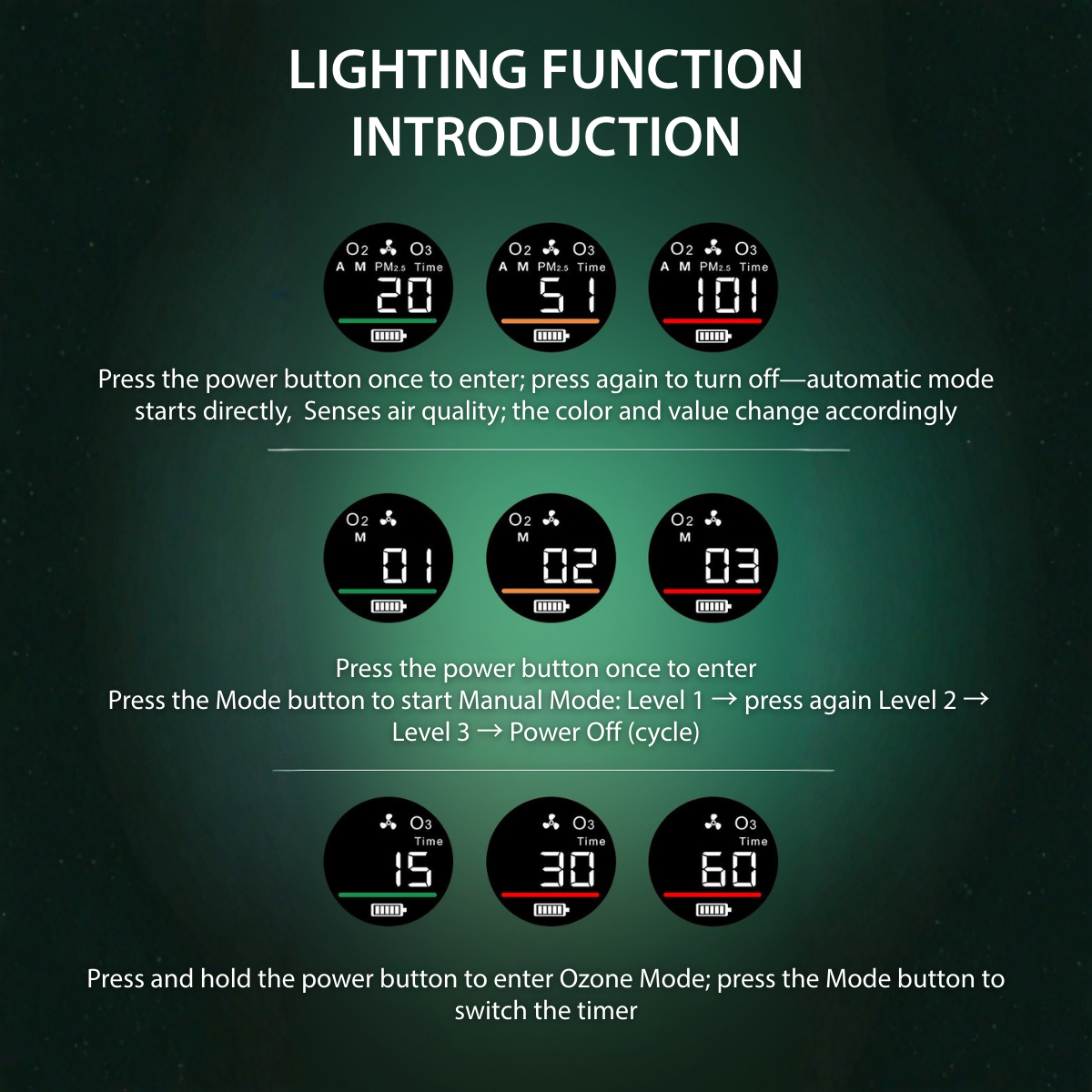 OAIR Auto Sensor Air Purifier (White, 3.5 W, OAIR-SPH13-WHT)