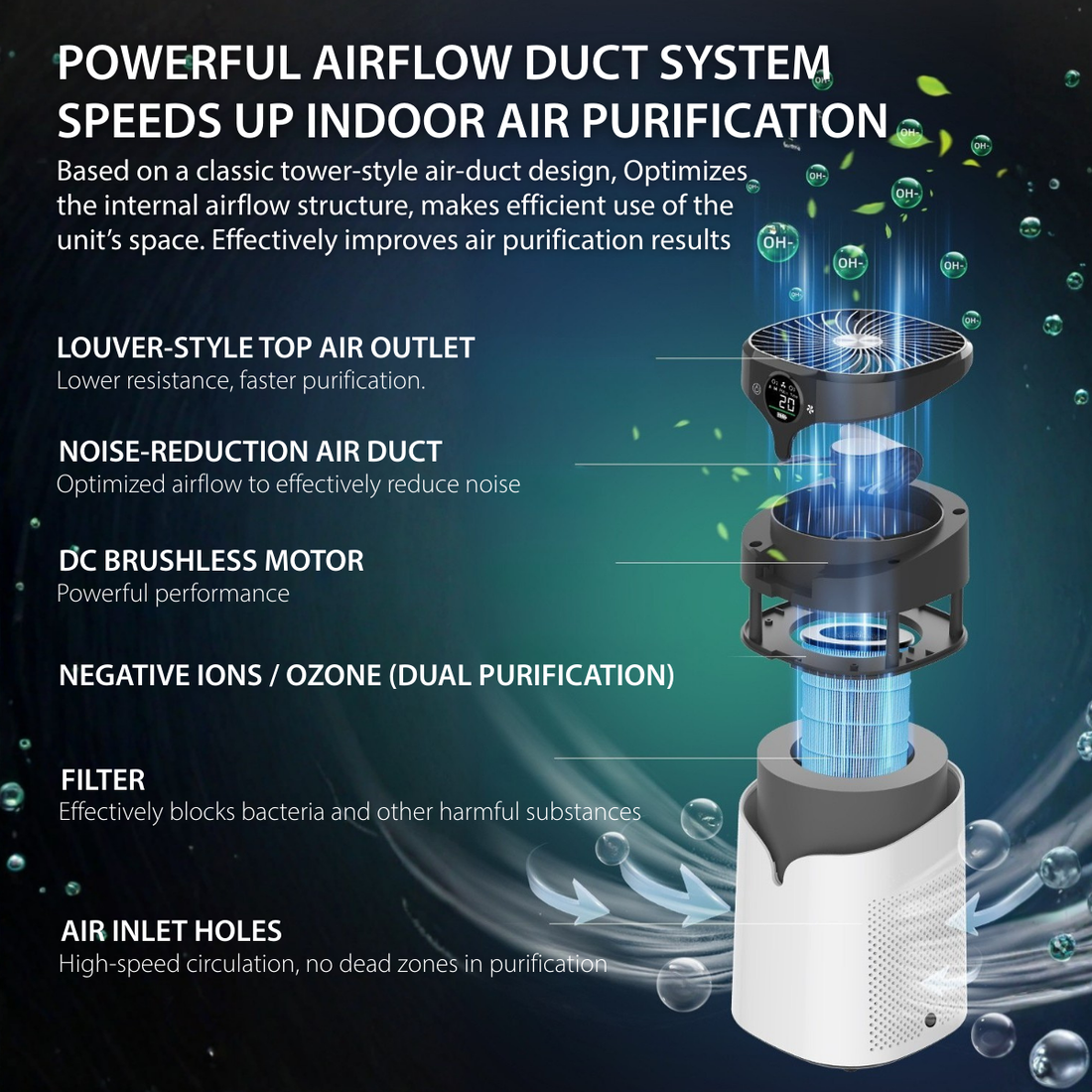 OAIR Auto Sensor Air Purifier (White, 3.5 W, OAIR-SPH13-WHT)