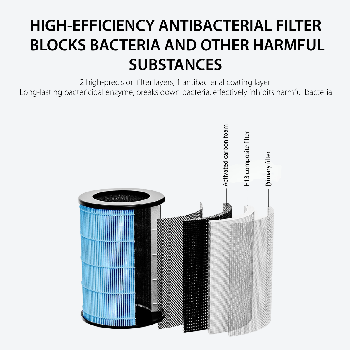 OAIR Auto Sensor Air Purifier (White, 3.5 W, OAIR-SPH13-WHT)